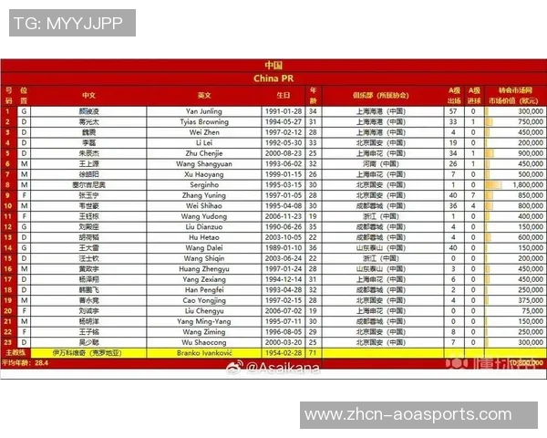 中国足球如何缩小与亚洲强队差距只需聚焦这两大关键点即可实现世界杯梦想